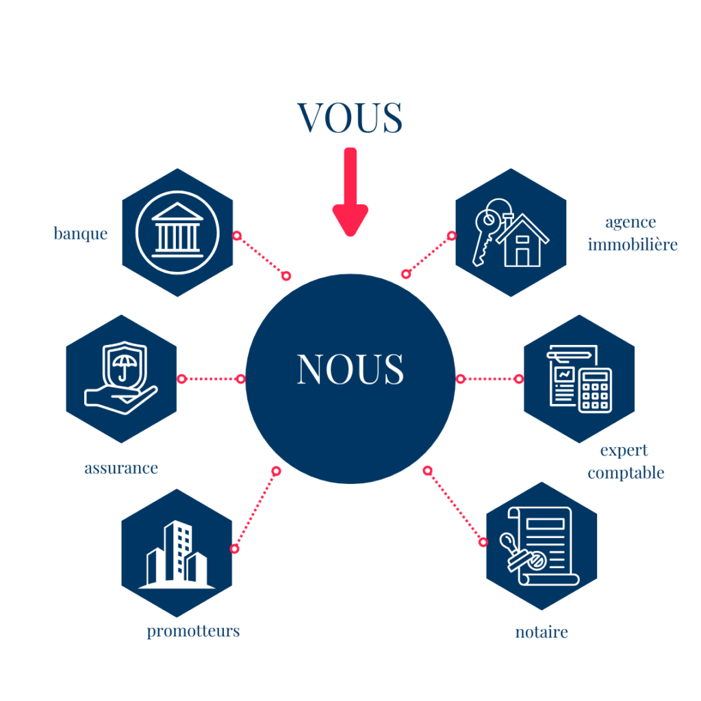 déclaration lmnp: "Processus de déclaration LMNP"