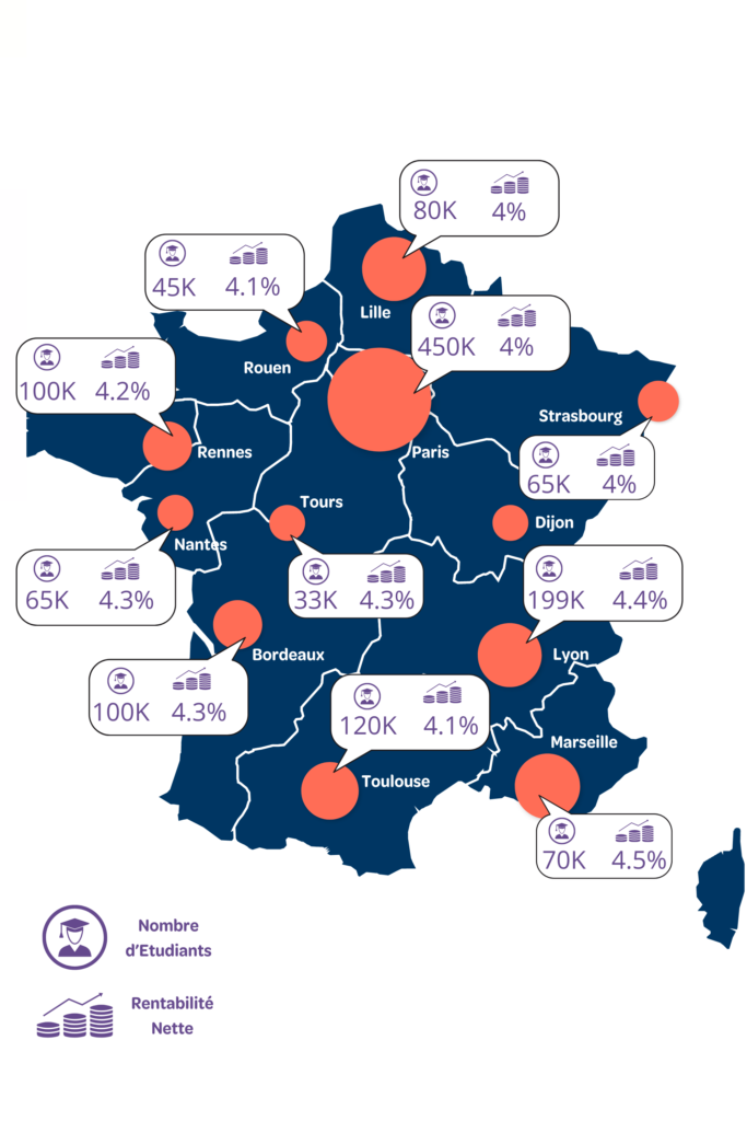 guide lmnp: "Guide complet du LMNP"